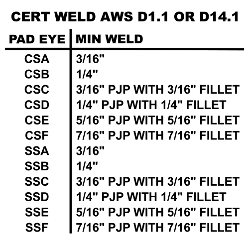 Pad Eye Weld Chart.png
