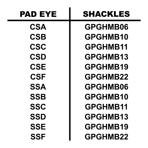 Pad Eye Shack Chart.png